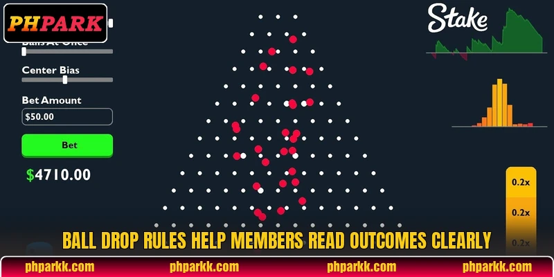Ball drop rules help members read outcomes clearly Ball drop rules help members read outcomes clearly